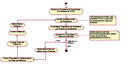 Esquema OGMA