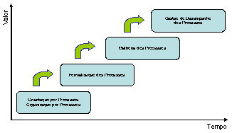 Esquema