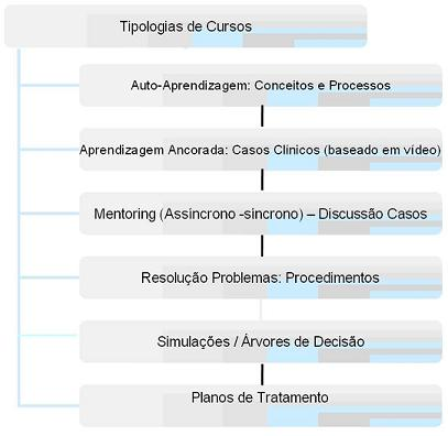 Tipologia de Cursos: Metodologia de Referncia
