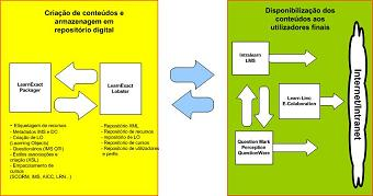 Arquitectura da Soluo