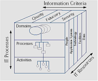 Esquema 1