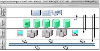 Esquema 4