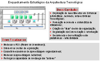 Enquadramento Estratgico da Arquitectura Tecnolgica