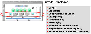 Viso 3