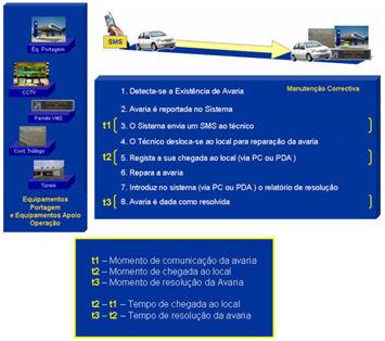 Esquema 1