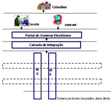 Sistema Escola Superior Jaime Moniz