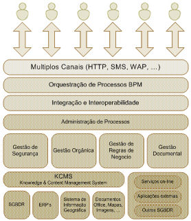 Elementos do IPDMS