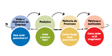 Implementa��o Gest�o de Servi�os