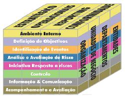 coso