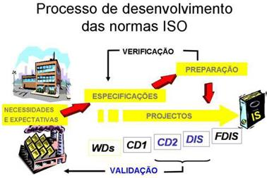 NormasISO
