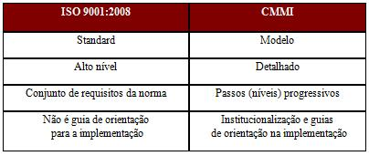 QuadroComparativo