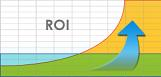 ROI