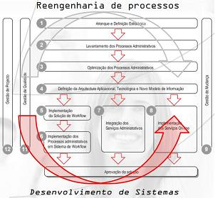 ReengProcessos