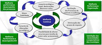 Melhoria Contnua