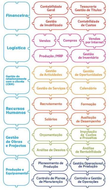 Esquema