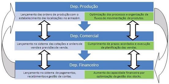Gesto de Localizaes (Produo Industrial)1