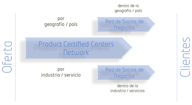 mapa_esquema